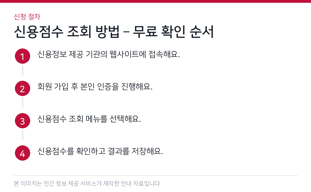 신용점수 조회 방법 – 무료 확인 순서 신청 절차
