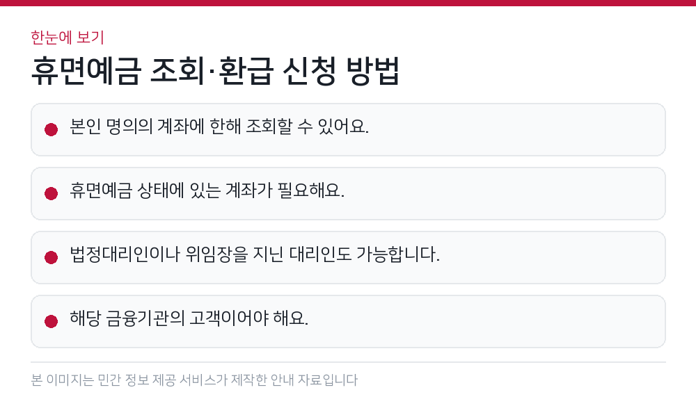 휴면예금 조회·환급 신청 방법 한눈에 보기