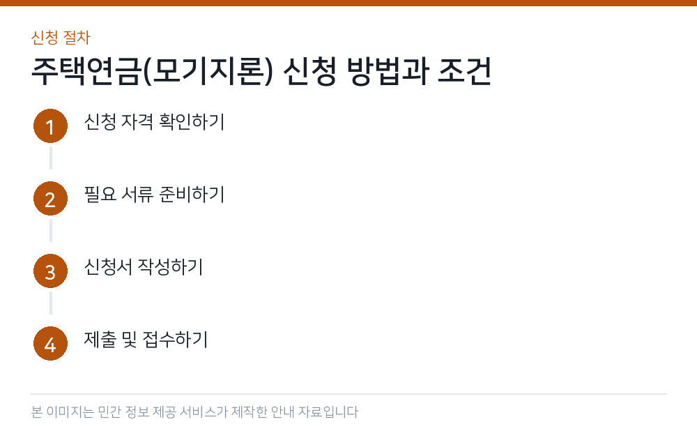 주택연금(모기지론) 신청 방법과 조건 신청 절차