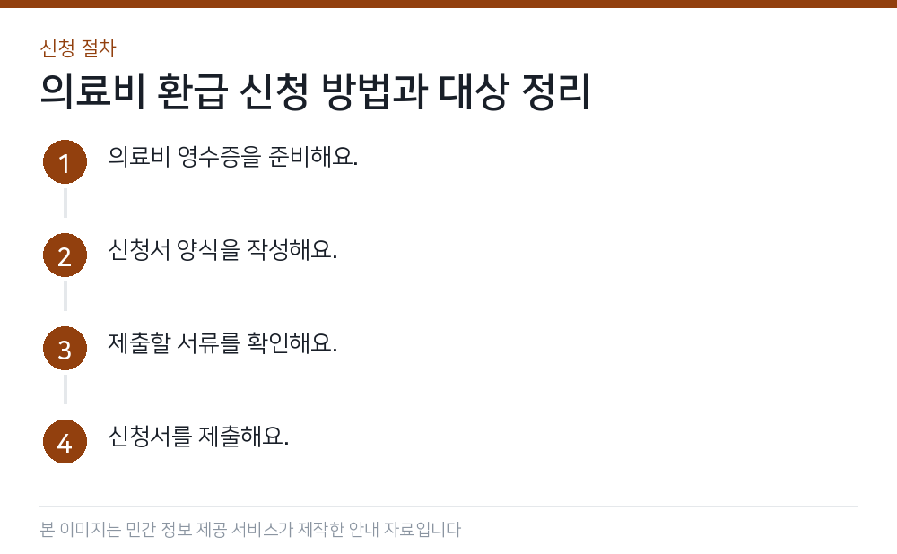 의료비 환급 신청 방법과 대상 정리 신청 절차